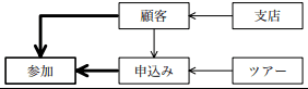 E-R図にエンティティ追加の模範解答