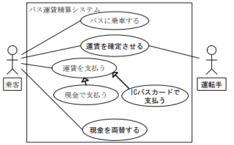 図1 ユースケース図 完成版