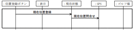 模範回答