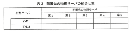 表3 配置先の物理サーバの組合せ案