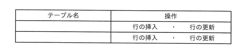 棚別在庫