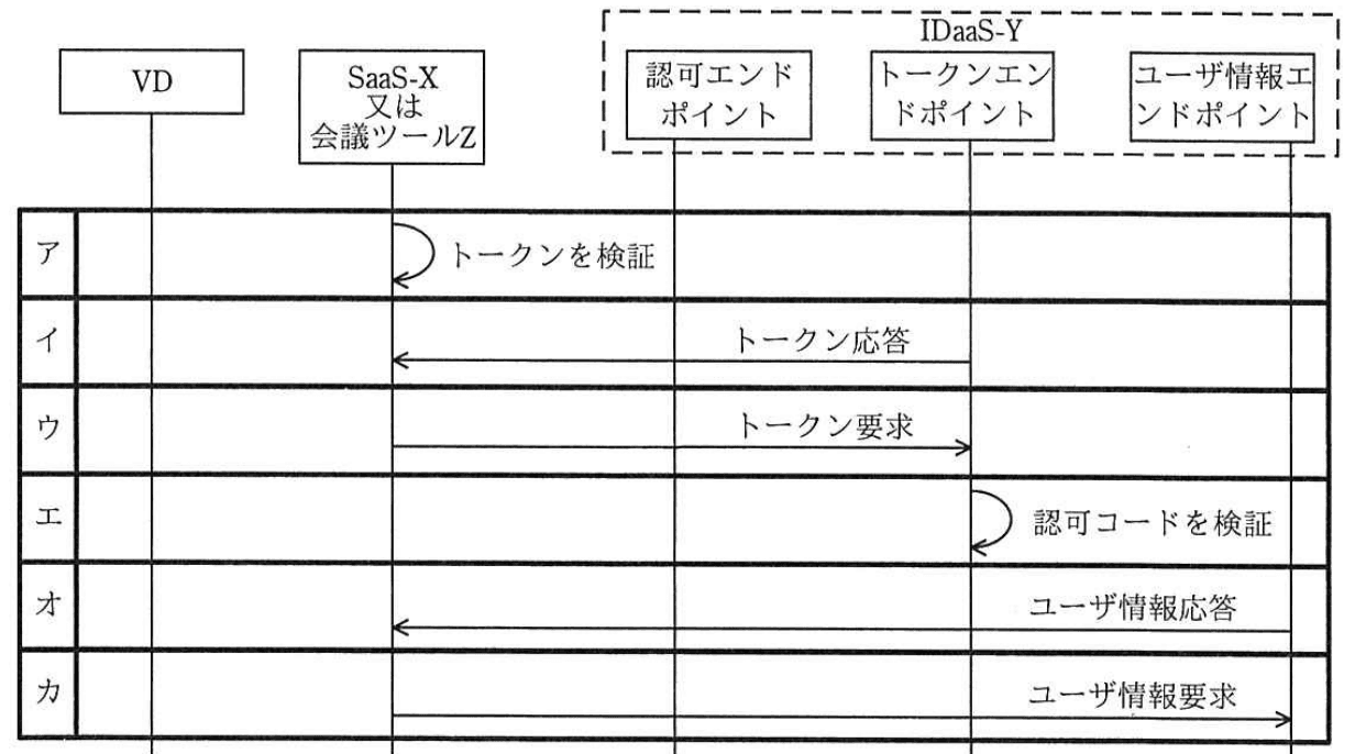解答群