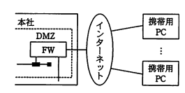 案3の構成図。本社のDMZ、FWがインターネットに接続され、携帯用PCが直接インターネット経由で接続される構成。