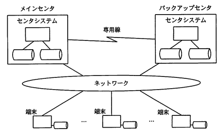 システムの構成図