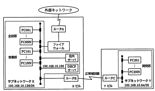 A社のシステム構成図