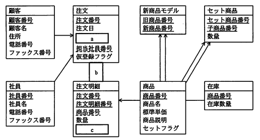 新システムのE-R図