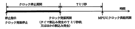 クロック発振の停止/再開のタイミング