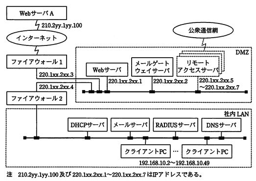 Q社のネットワーク構成