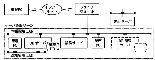 G社の販売システム構成図