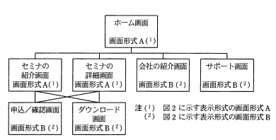Webページの構造図 - ホーム画面から各種画面への遷移構造