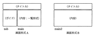 ページのレイアウト図 - 画面形式Aと画面形式Bのレイアウト構成