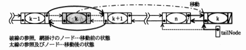 ノードkをリストの末尾へ移動する操作