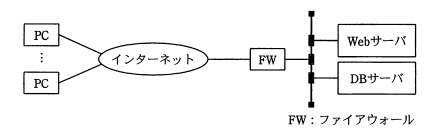 現在のシステム構成