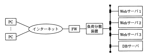 見直し後のシステム構成