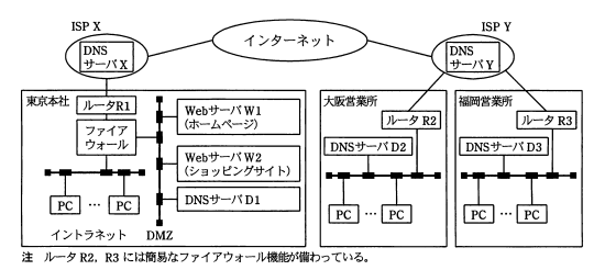M社のネットワーク構成