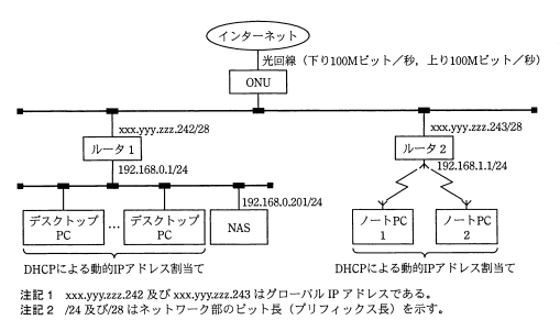 D君の設計した新ネットワーク