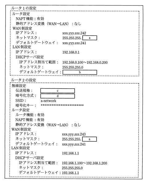 ルータの設定