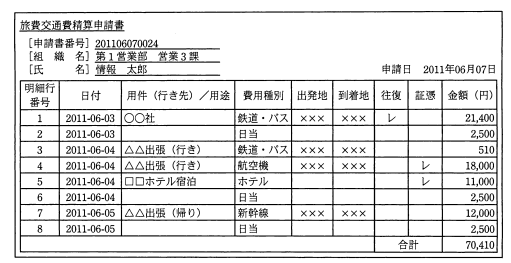 K社の旅費交通費精算申請書