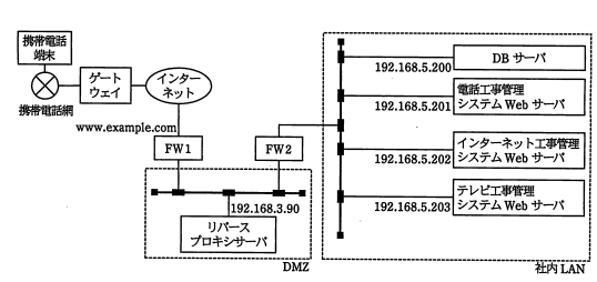 変更後のシステム構成図