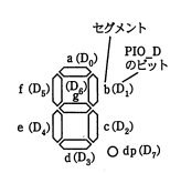 セグメント割当て