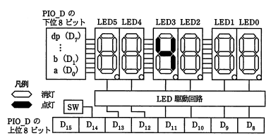 LED表示部の構成
