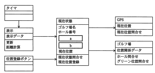 クラス図