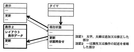 処理方式変更後のクラス図（部分）