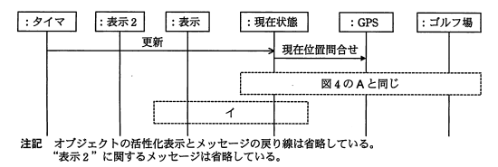 変更したシーケンス図