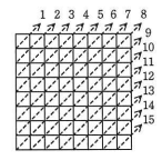 斜め上方向の配列 upwd(8×8マスの場合)