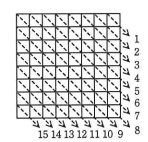 斜め下方向の配列 downwd(8×8マスの場合)