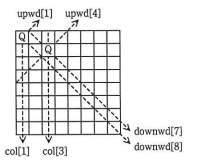 図6 クイーンの配置と利き筋の例（8×8マスの場合）