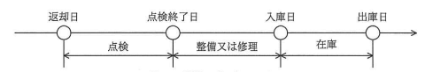 業務スケジュール