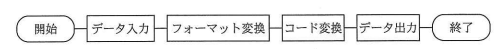 変換処理のステップ