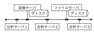 システム構成案2