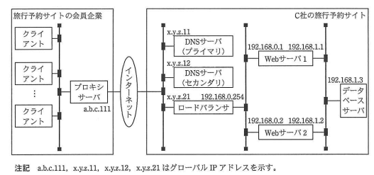 再構築後のネットワーク構成（抜粋）