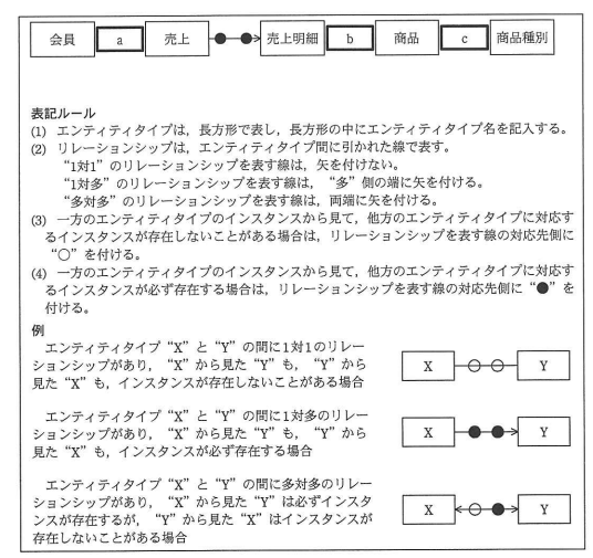 E-R図