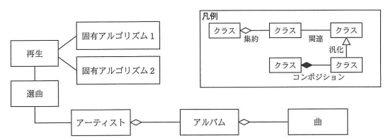 現行のクラス図（部分）