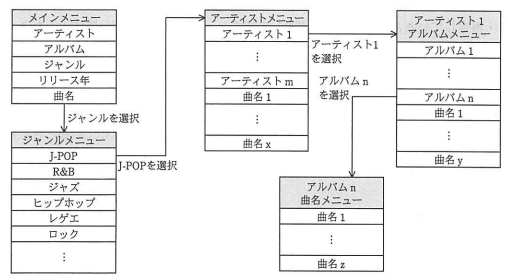 修正後の選曲画面の表示例