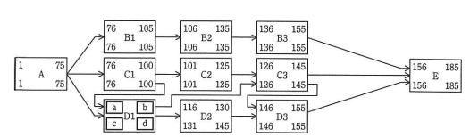 見直し後のプロジェクトスケジュールネットワーク図