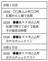 図1 日程情報表示