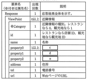 応答内容