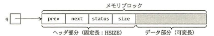メモリブロックの構造を示す図