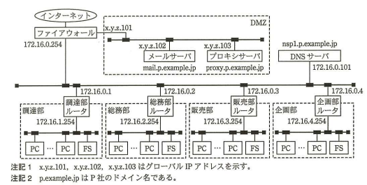 本社事業所のネットワーク構成を示す図