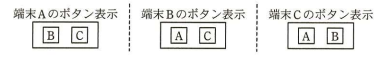 端末のボタン表示を示す図