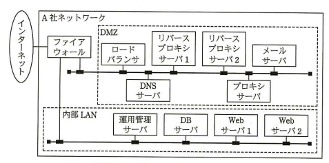 更改後のA社Webサイトのシステム構成を示す図