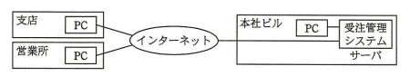 受注管理システム構成概要を示す図