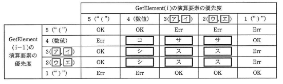 入力エラーとする条件