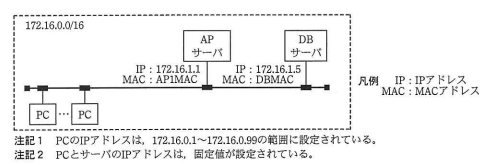 図1 現在の業務システムのネットワーク構成