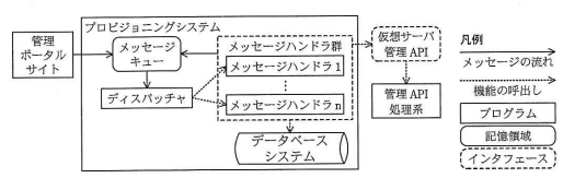 図3 プロビジョニングシステムの構成