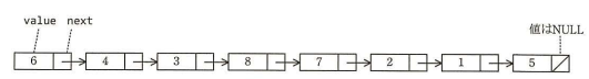 連結リストのデータ構造
